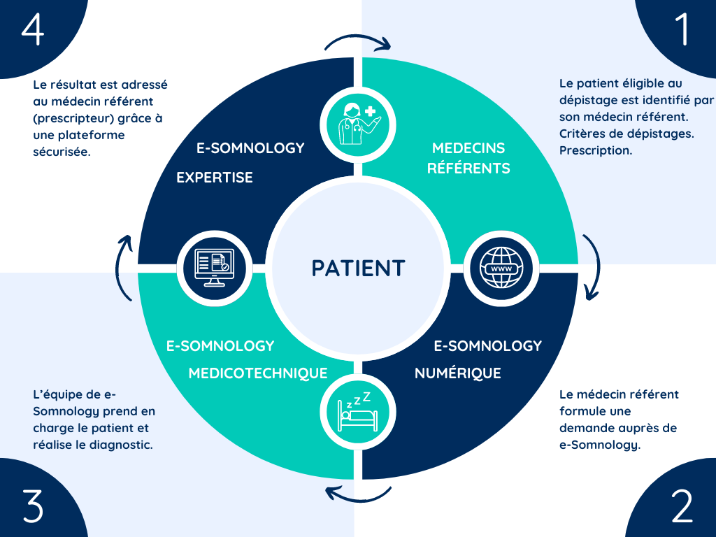 https://somnology.be/wp-content/uploads/2024/05/Somnology-En-Pratique.png